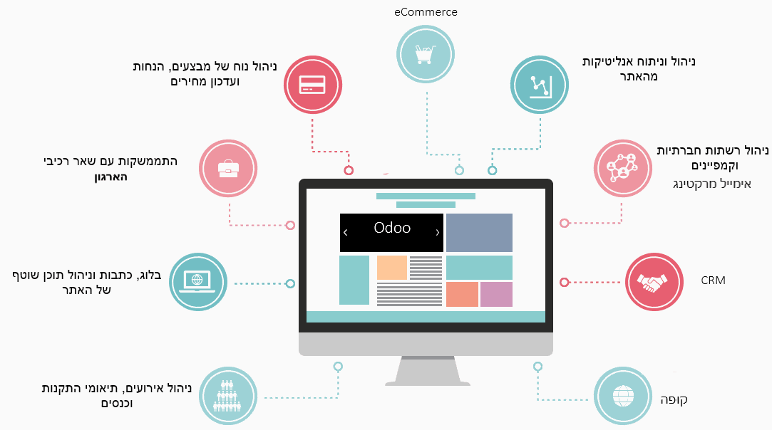  odoo , מערכת ERP , מערכת CRM ,  מסחר אלקטרוני , ERP בענן ,  מערכת לניהול המכירות ,  מערכת מידע לעסקים , מערכת לניהול השיווק